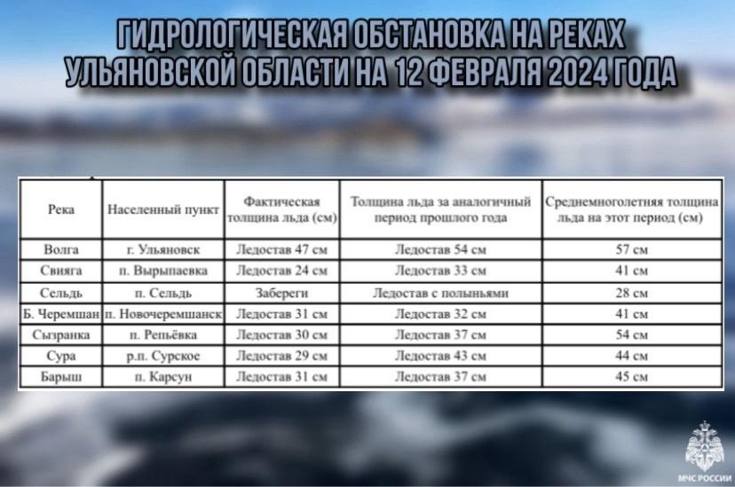 Гидрологическая обстановка на реках Ульяновской области по состоянию на 12 февраля.