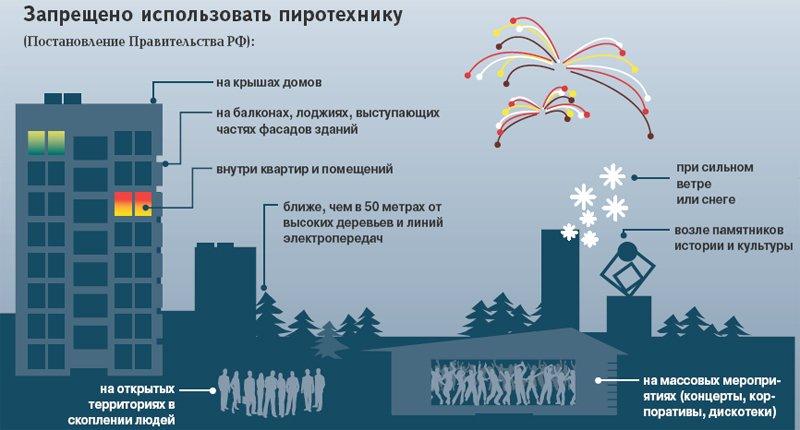 Напоминаем о мерах предосторожности при использовании пиротехнических изделий.