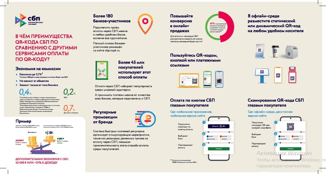 Информация о доступности финансовых услуг.