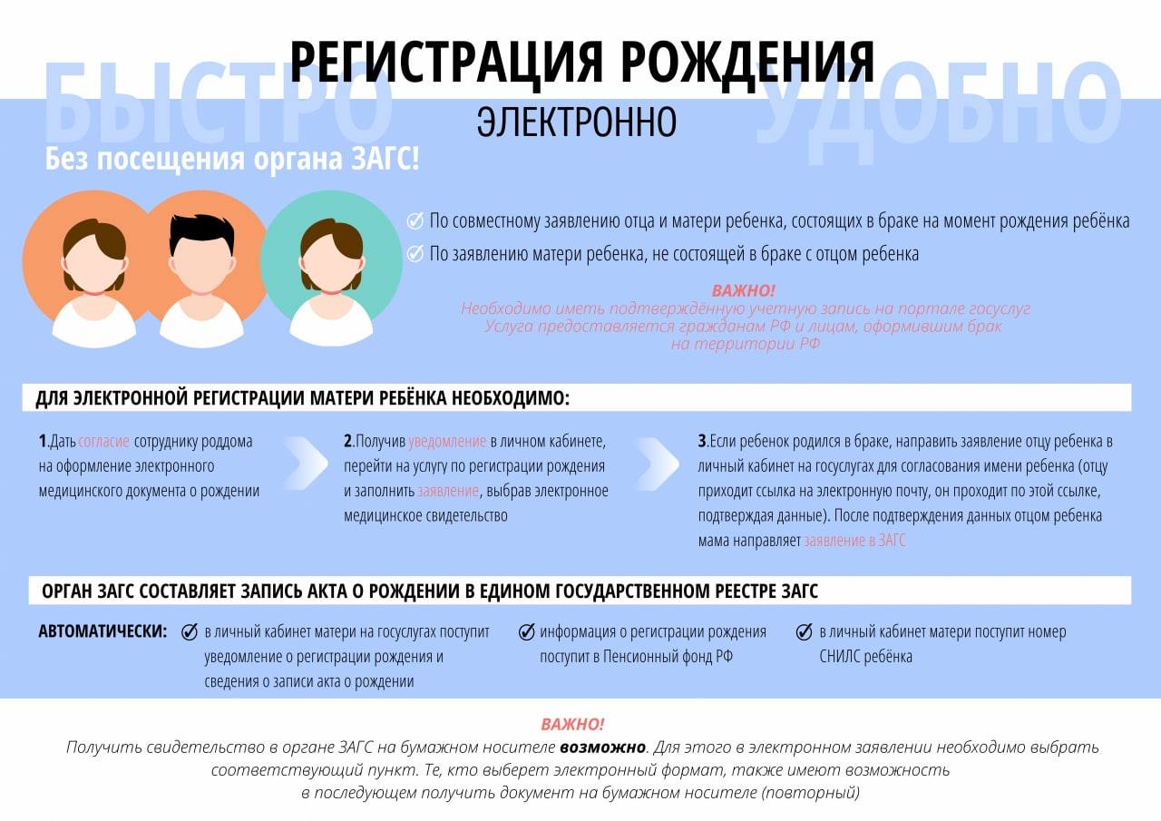 С начала 2023 года в Ульяновской области более 400 новорождённых зарегистрировали через суперсервис «Рождение ребёнка».