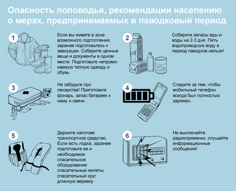 Опасность половодья, рекомендации населению о мерах, предпринимаемых в паводковый период.