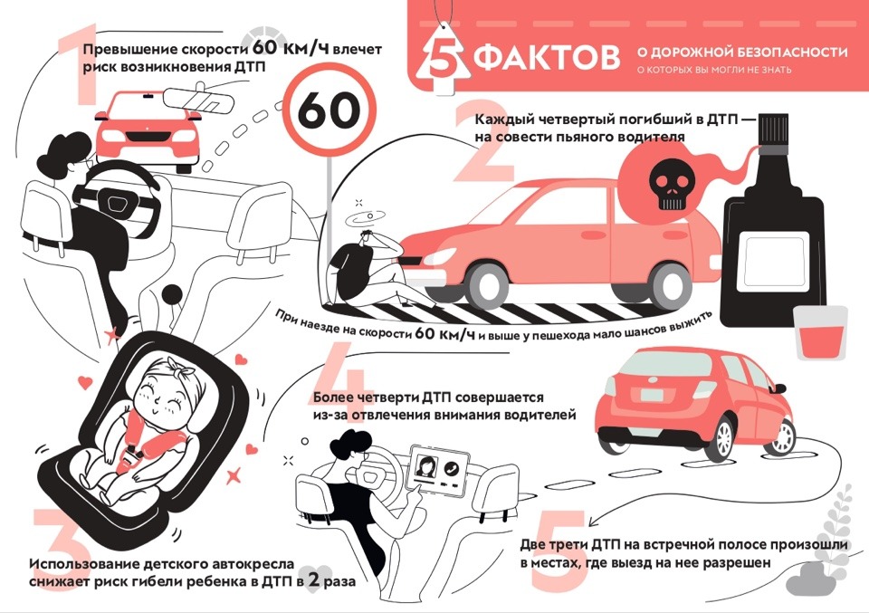 5 фактов о дорожной безопасности, о которых Вы могли не знать.